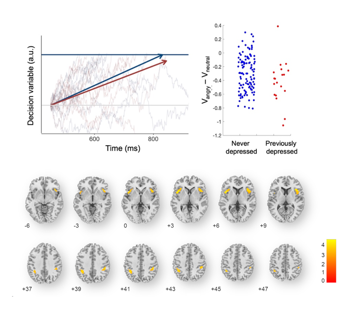 Recent research visualization